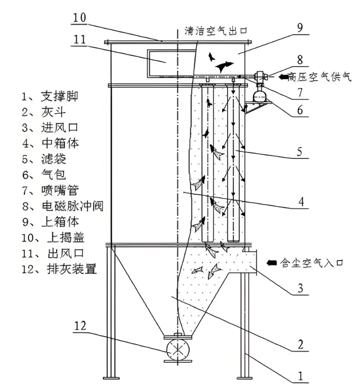 脈沖除塵器結構圖